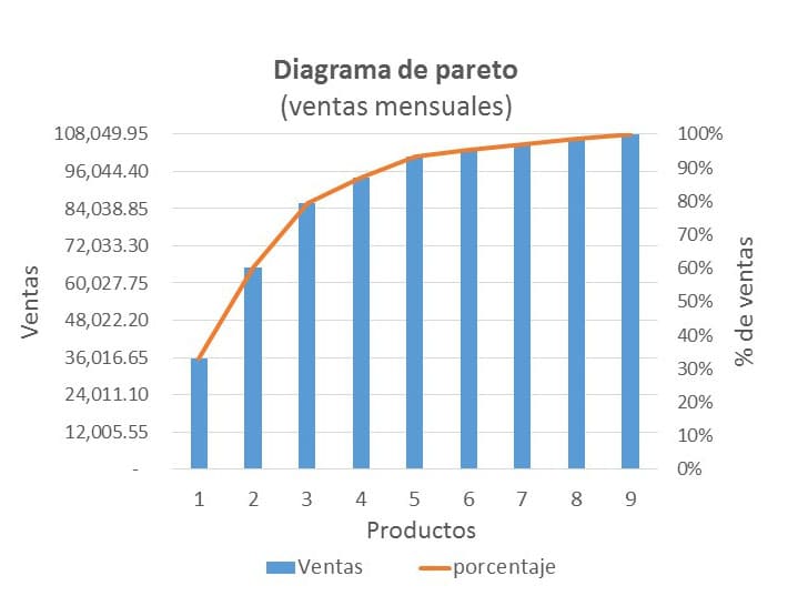 diagrama de pareto