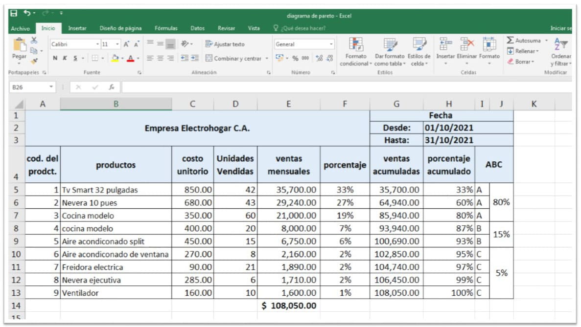 diagrama de pareto