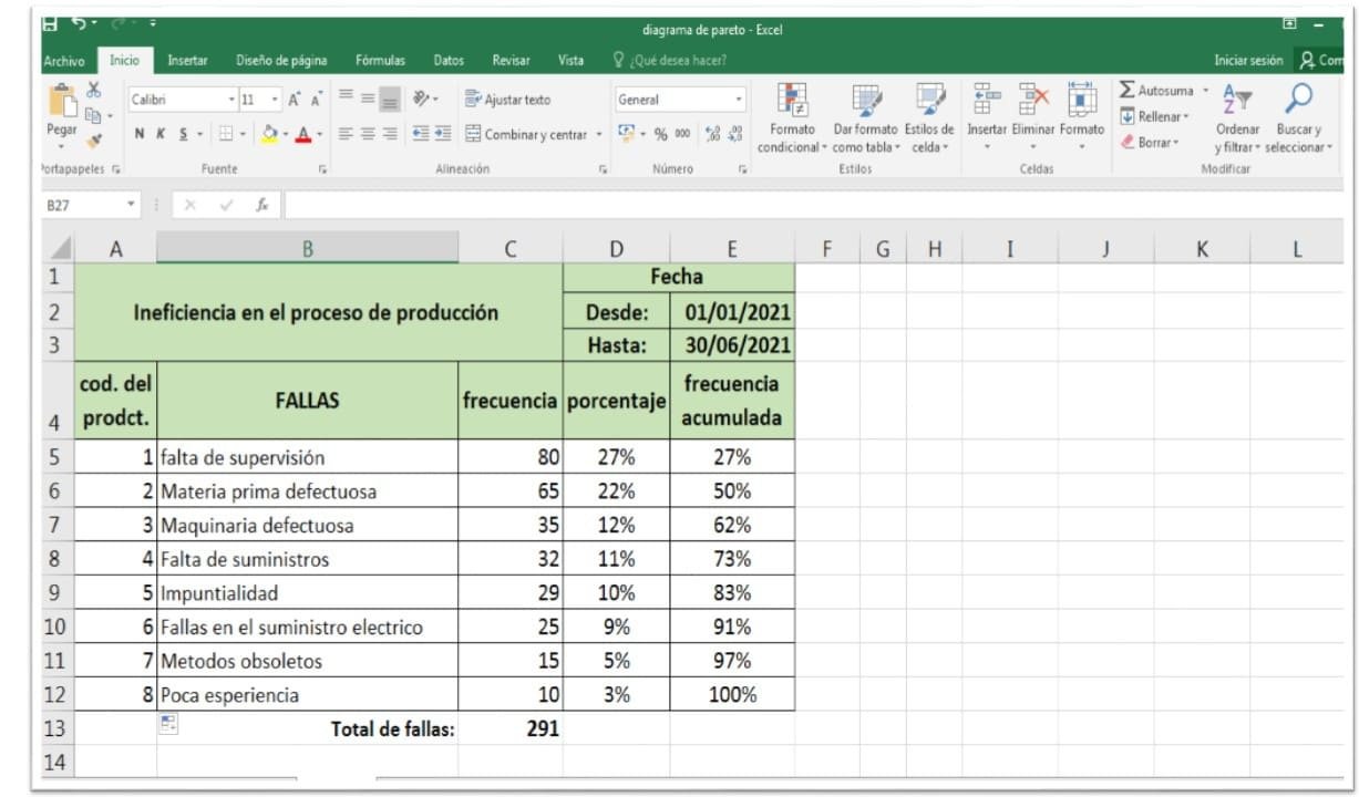 diagrama de pareto