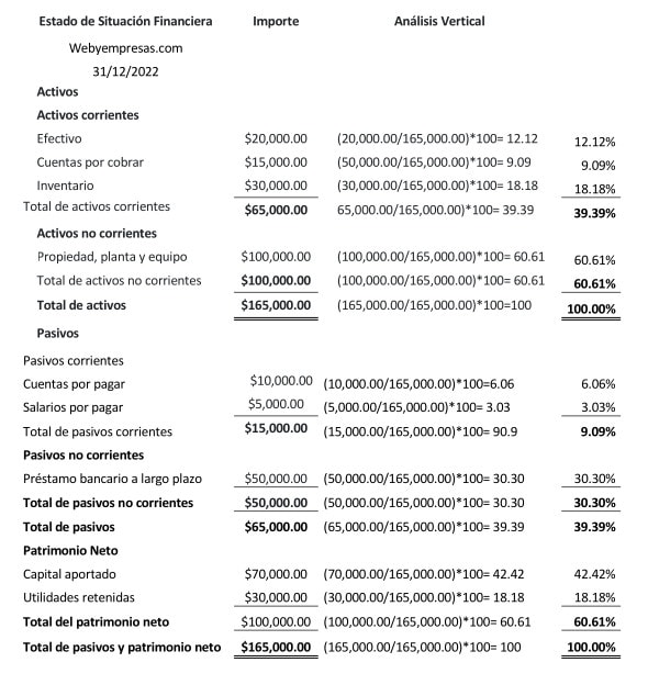 métodos de análisis financiero vertical