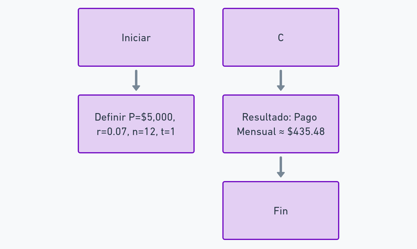Ejemplo 5 Préstamo con Interés Compuesto