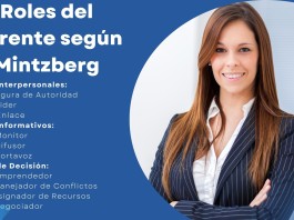 Roles del Gerente según Mintzberg Roles del Gerente según Mintzberg