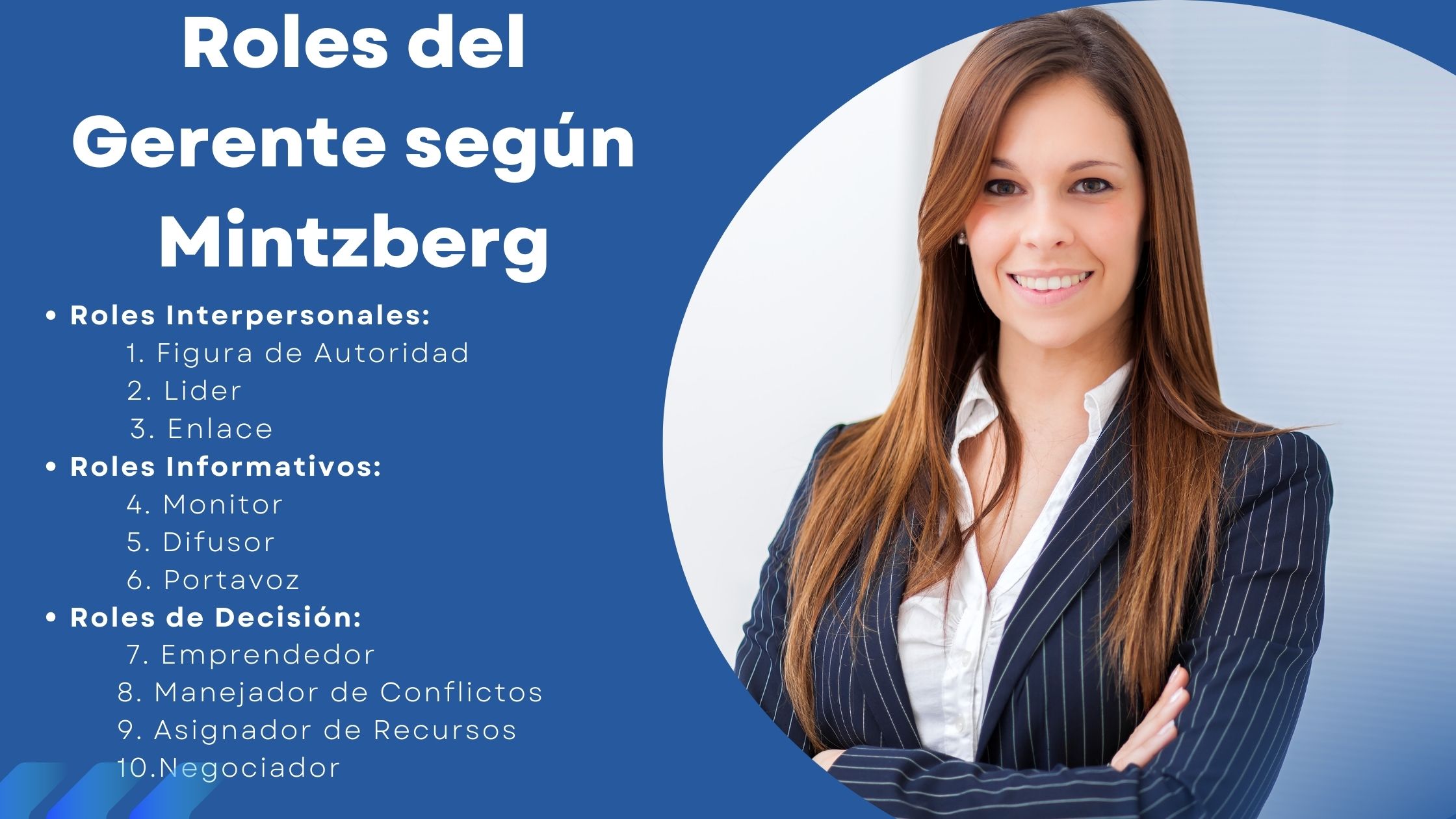 Roles del Gerente según Mintzberg