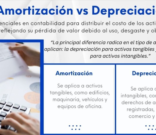Amortización vs Depreciación Amortización vs Depreciación