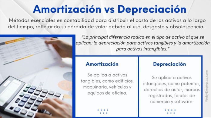Amortización vs Depreciación Amortización vs Depreciación