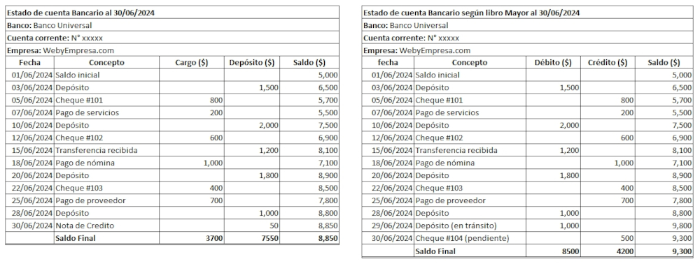 Cómo Hacer una Conciliación Bancaria Paso a Paso 1