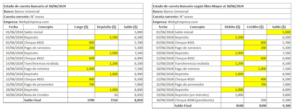 Cómo Hacer una Conciliación Bancaria Paso a Paso 2