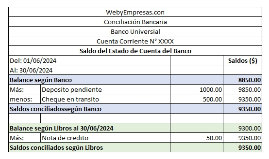 Cómo Hacer una Conciliación Bancaria Paso a Paso 3