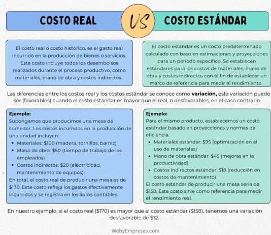 Costo Real vs Costo Estándar Costo Real vs Costo Estándar