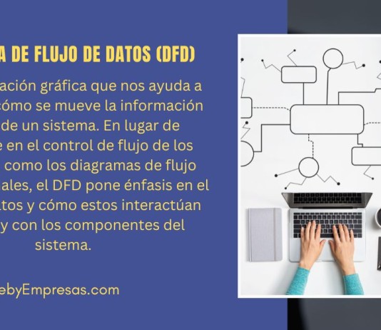 Diagrama de Flujo de Datos (DFD): Qué es, Simbología, Niveles y Ejemplo Diagrama de Flujo de Datos (DFD)