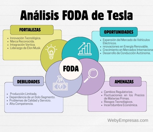 Ejemplo de Análisis FODA de Tesla: Caso Práctico Ejemplo de Análisis FODA de Tesla