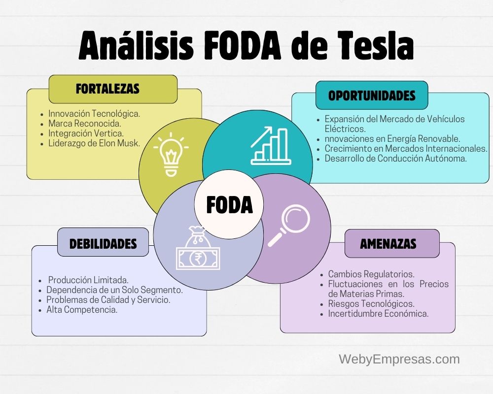 Ejemplo de Análisis FODA de Tesla