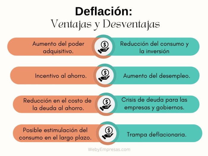 Deflación Ventajas y Desventajas