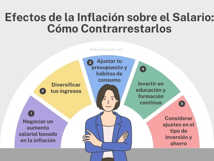 Efectos de la Inflación sobre el Salario Cómo Contrarrestarlos