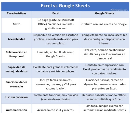 Excel vs Google Sheets: Análisis Comparativo Excel vs Google Sheets