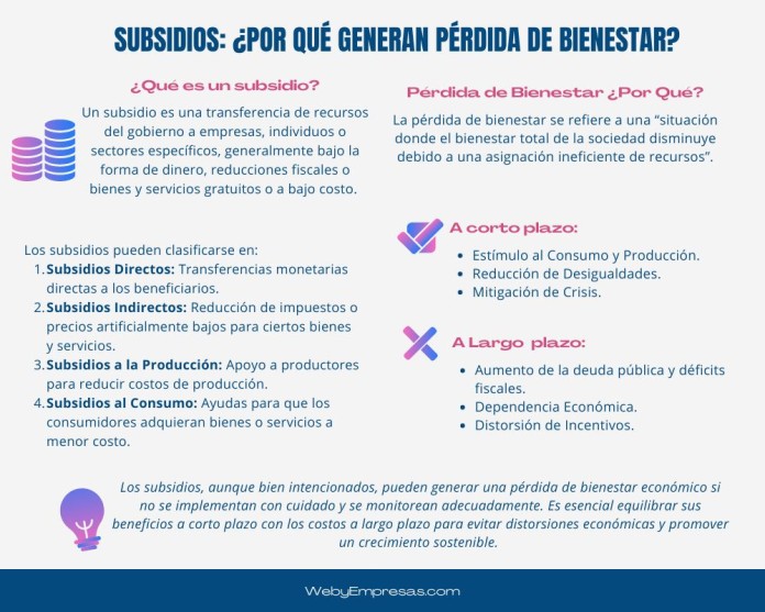 Subsidios ¿Por Qué Generan Pérdida de Bienestar? Subsidios ¿Por Qué Generan Pérdida de Bienestar?