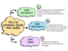 3 Tipos de Liderazgo según Max Weber Tipos de Liderazgo según Max Weber