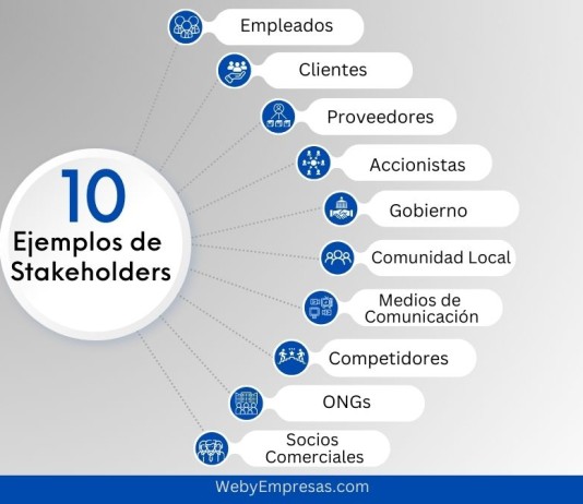 10 Ejemplos de Stakeholders: Cómo Identificarlos Ejemplos de Stakeholders