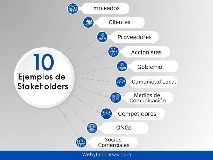 Ejemplos de Stakeholders