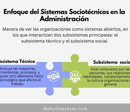 Enfoque del Sistema Sociotécnico en la Administración: Origen, Definición Características, Ventajas, Desventajas y Críticas
