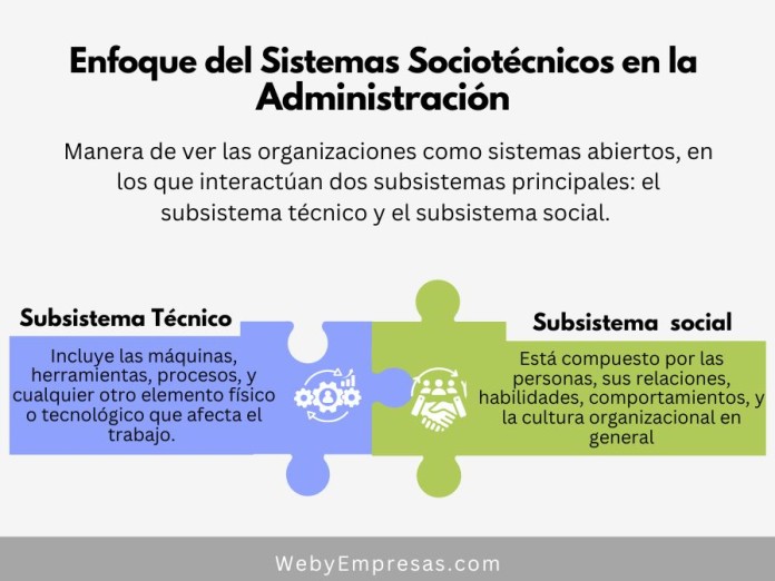Enfoque del Sistemas Sociotécnicos en la Administración