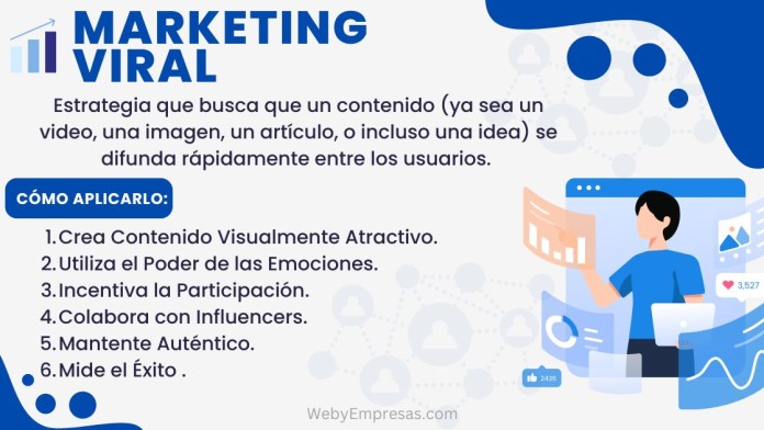 Marketing Viral Qué es y Cómo Aplicarlo