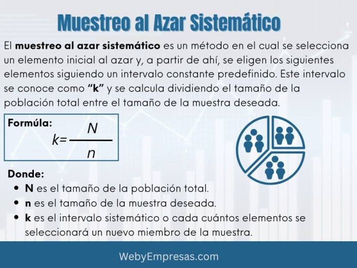 Muestreo al Azar Sistemático definición, Características, Ejemplos, Ventajas y Desventajas