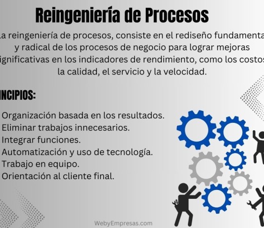 Reingeniería de Procesos: Definición, Características, Principios y Herramientas de Aplicación Reingeniería de Procesos: Definición, Características, Principios y Herramientas de Aplicación