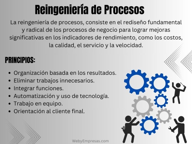 Reingeniería de Procesos: Definición, Características, Principios y