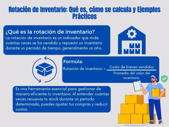 Rotación de Inventario Qué es, cómo se calcula y Ejemplos Prácticos