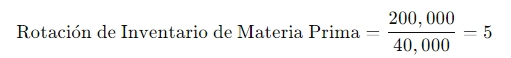 ejemplo de rotación de inventario de materia prima