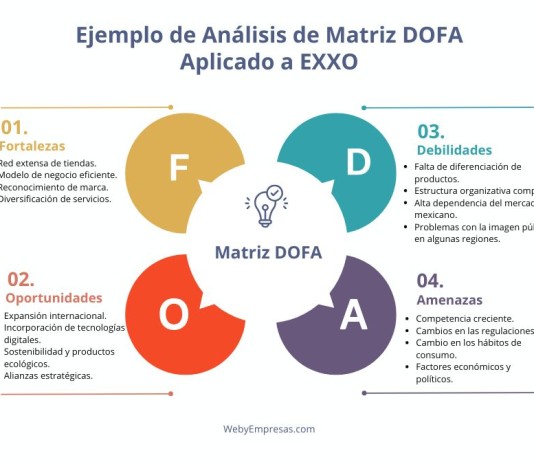 Ejemplo de la Matriz FODA Aplicado a OXXO Ejemplo de Matriz FODA Aplicado a OXXO