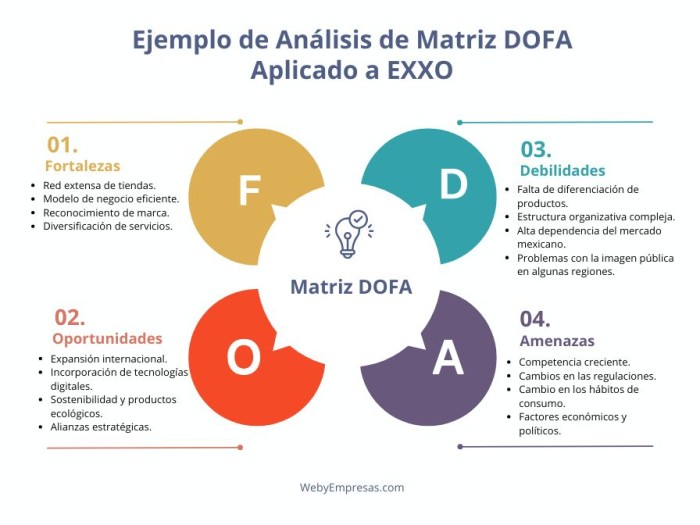 Ejemplo de Matriz FODA Aplicado a OXXO