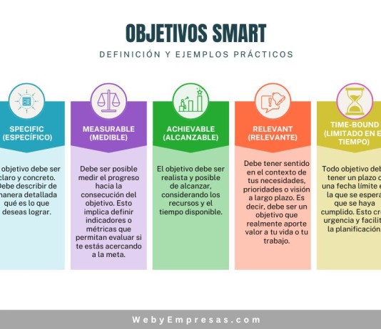 10 Ejemplos de Objetivos SMART: Definición y Casos Prácticos Ejemplos de Objetivos SMART