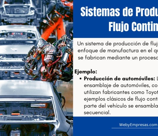 20 Ejemplos de Sistemas de Producción de Flujo Continuo Ejemplos de Sistemas de Producción de Flujo Continuo