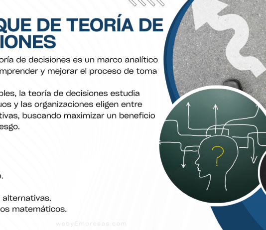 Enfoque de Teoría de Decisiones: Origen, Características, Contribuciones y Críticas Enfoque de Teoría de Decisiones