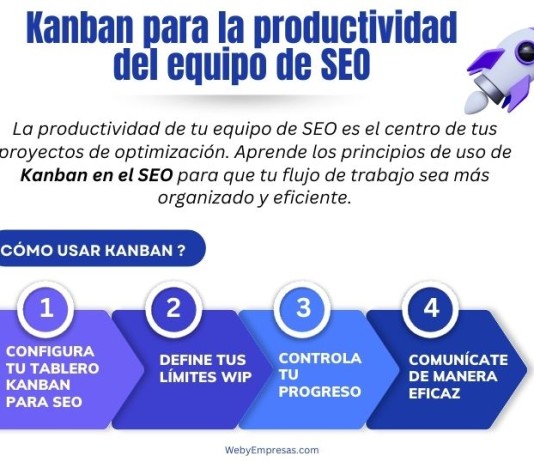 Kanban para la productividad del equipo de SEO: Principios de uso de Kanban Kanban para la productividad del equipo de SEO: Principios de uso de Kanban