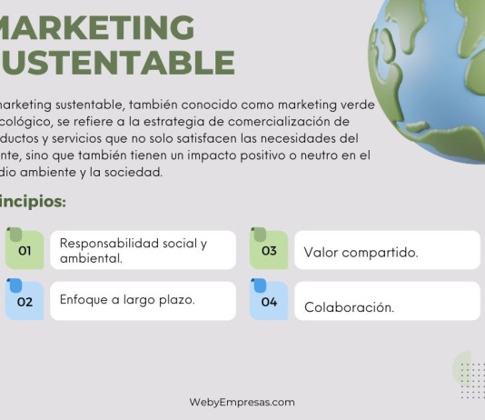 Marketing Sustentable: Qué es, Características, Principios, Ventajas, Desventajas Marketing Sustentable