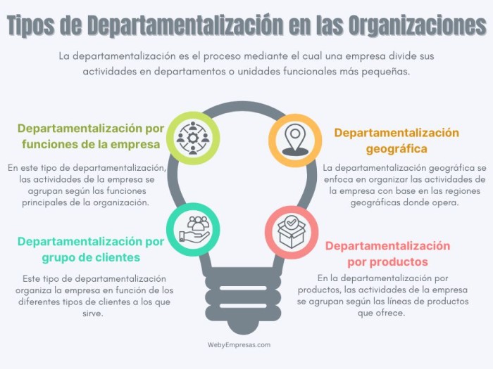 Tipos de Departamentalización en las Organizaciones