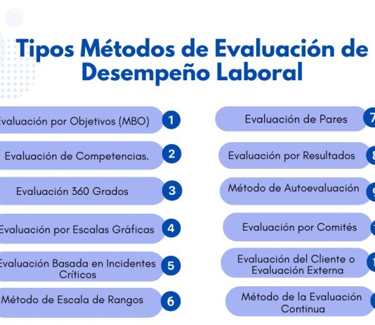 12 Tipos de Métodos de Evaluación de Desempeño Laboral Tipos de Métodos de Evaluación de Desempeño Laboral