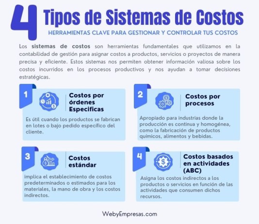 4 Tipos de Sistemas de Costos: Definiciones y Ejercicios Prácticos Tipos de Sistemas de Costos