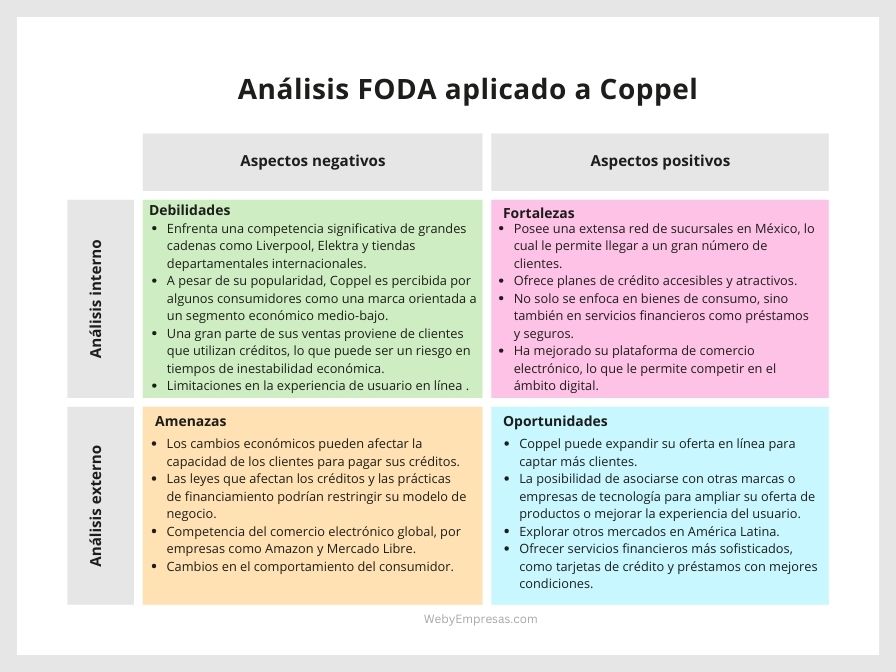 Análisis FODA aplicado a Coppel