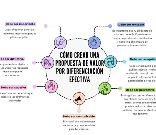 Cómo Crear una Propuesta de Valor por Diferenciación Efectiva Criterios clave para desarrollar una propuesta de valor por diferenciación efectiva