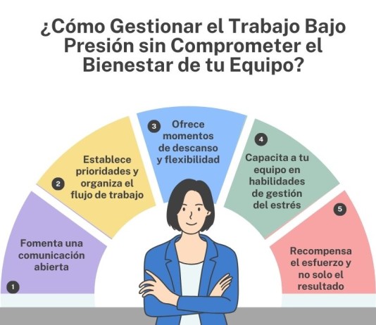 ¿Cómo Gestionar el Trabajo Bajo Presión sin Comprometer el Bienestar de tu Equipo? Cómo Gestionar el Trabajo Bajo Presión sin Comprometer el Bienestar de tu Equipo