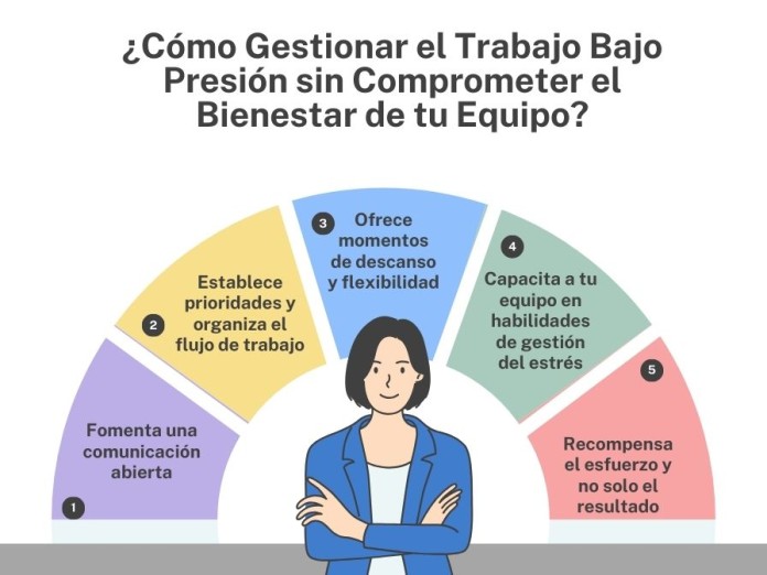 Cómo Gestionar el Trabajo Bajo Presión sin Comprometer el Bienestar de tu Equipo