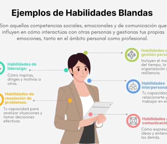 25 Ejemplos de Habilidades Blandas (Definición, Tipos, Ejemplos y Cómo Mejorarlas) Ejemplos de Habilidades Blandas