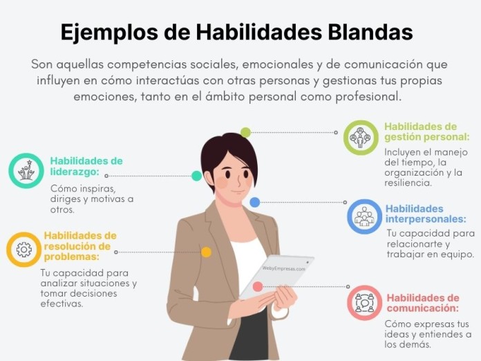 Ejemplos de Habilidades Blandas