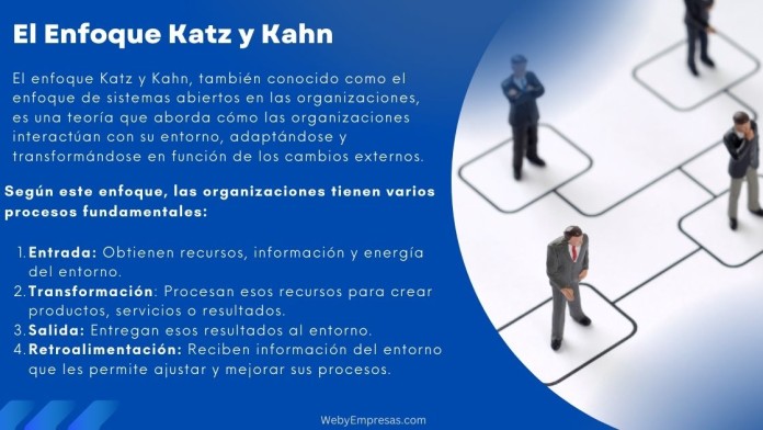 Ejemplos del Enfoque Katz y Kahn Ejemplos del Enfoque Katz y Kahn