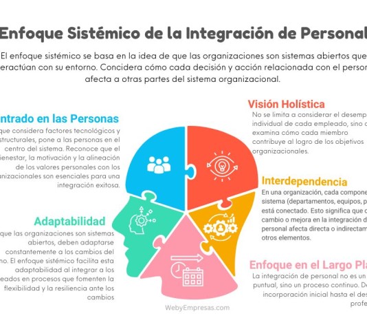 Enfoque Sistémico de la Integración de Personal Enfoque Sistémico de la Integración de Personal