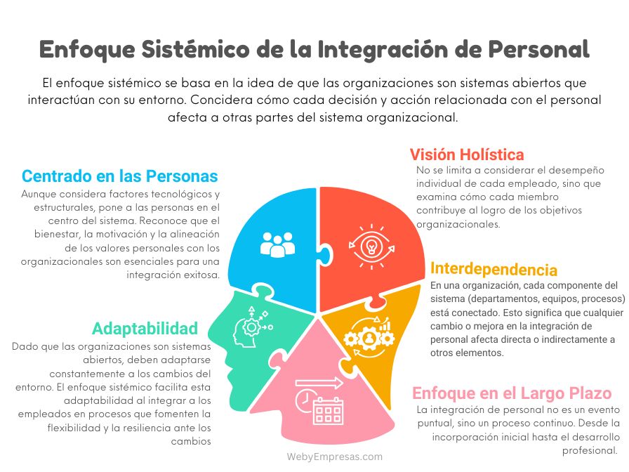 Enfoque Sistémico de la Integración de Personal